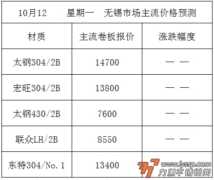 力源不锈钢